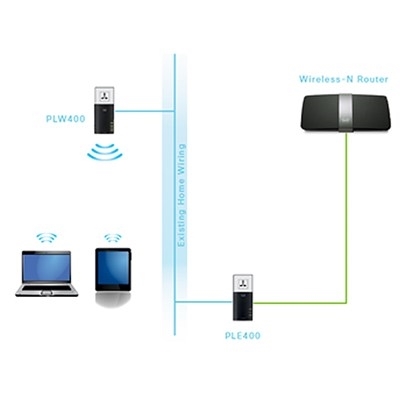 Compusave Cps Ltd.. LINKSYS Powerline AV Wireless Network Kit